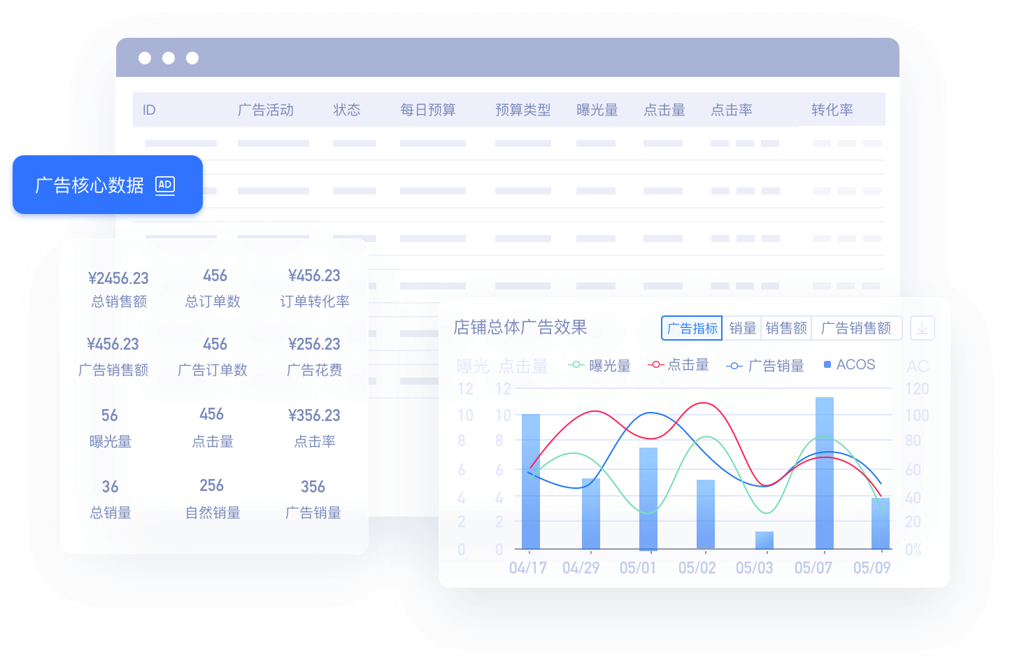 精细化广告运营