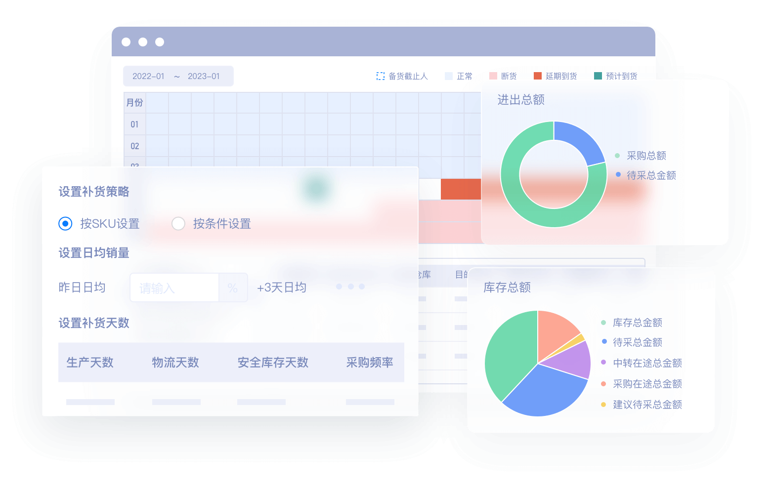 供应链协同管理